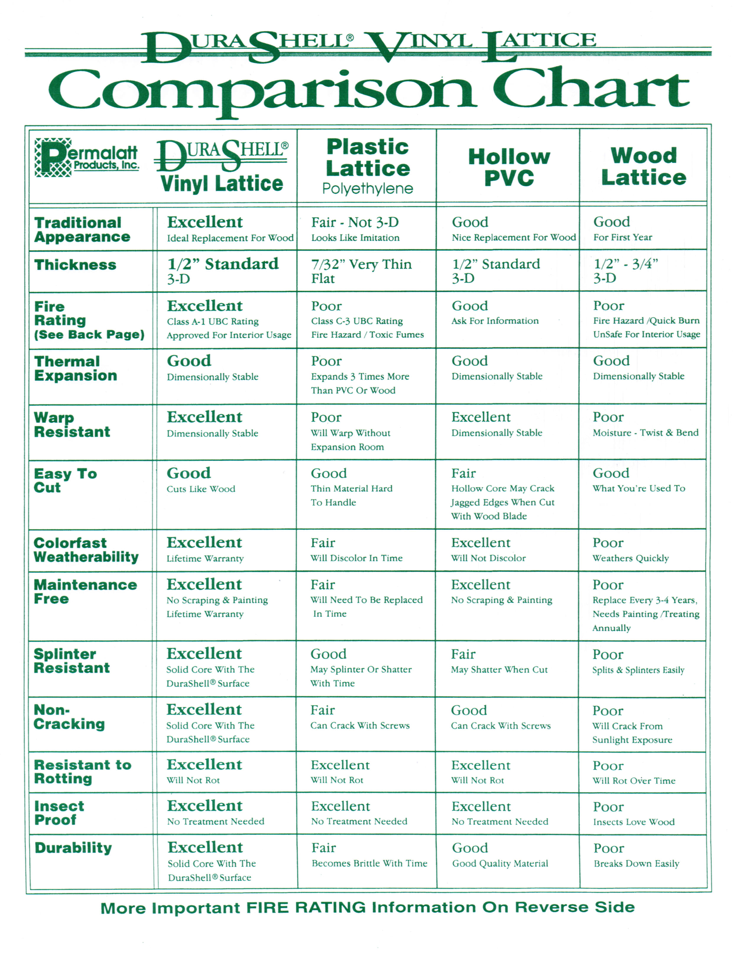 DURASHELL COMPARISON CHART